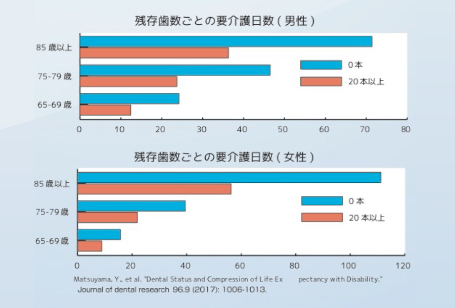 健康寿命を延ばして幸せな人生を